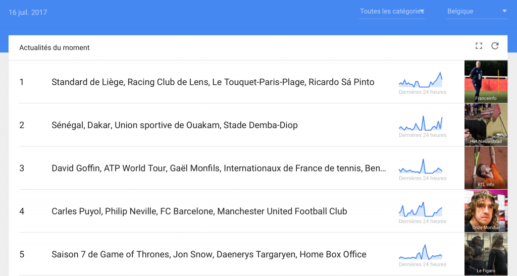 capture d'écran de google trends