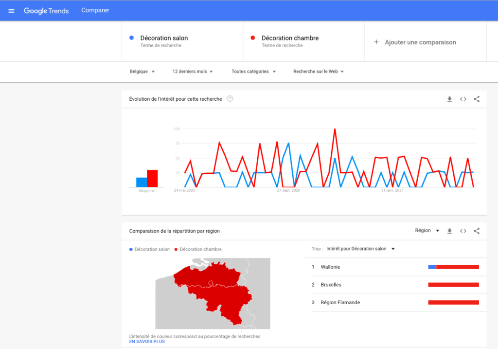 Google Trends (copywriting)
